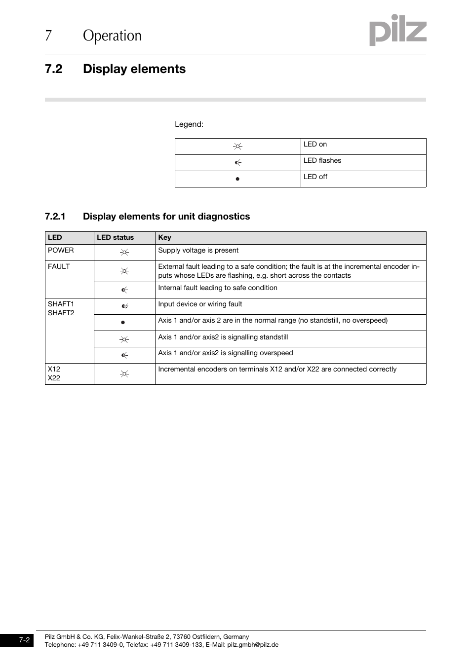 Display elements, 1 display elements for unit diagnostics, 7operation | 2 display elements | Pilz PNOZ ms3p TTL User Manual | Page 26 / 35