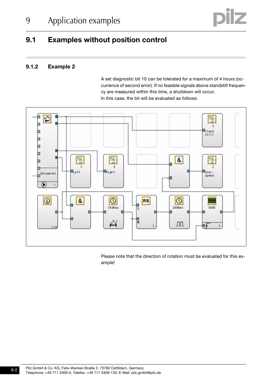 2 example 2, 9application examples, 1 examples without position control | Pilz PNOZ ms3p TTL User Manual | Page 32 / 35