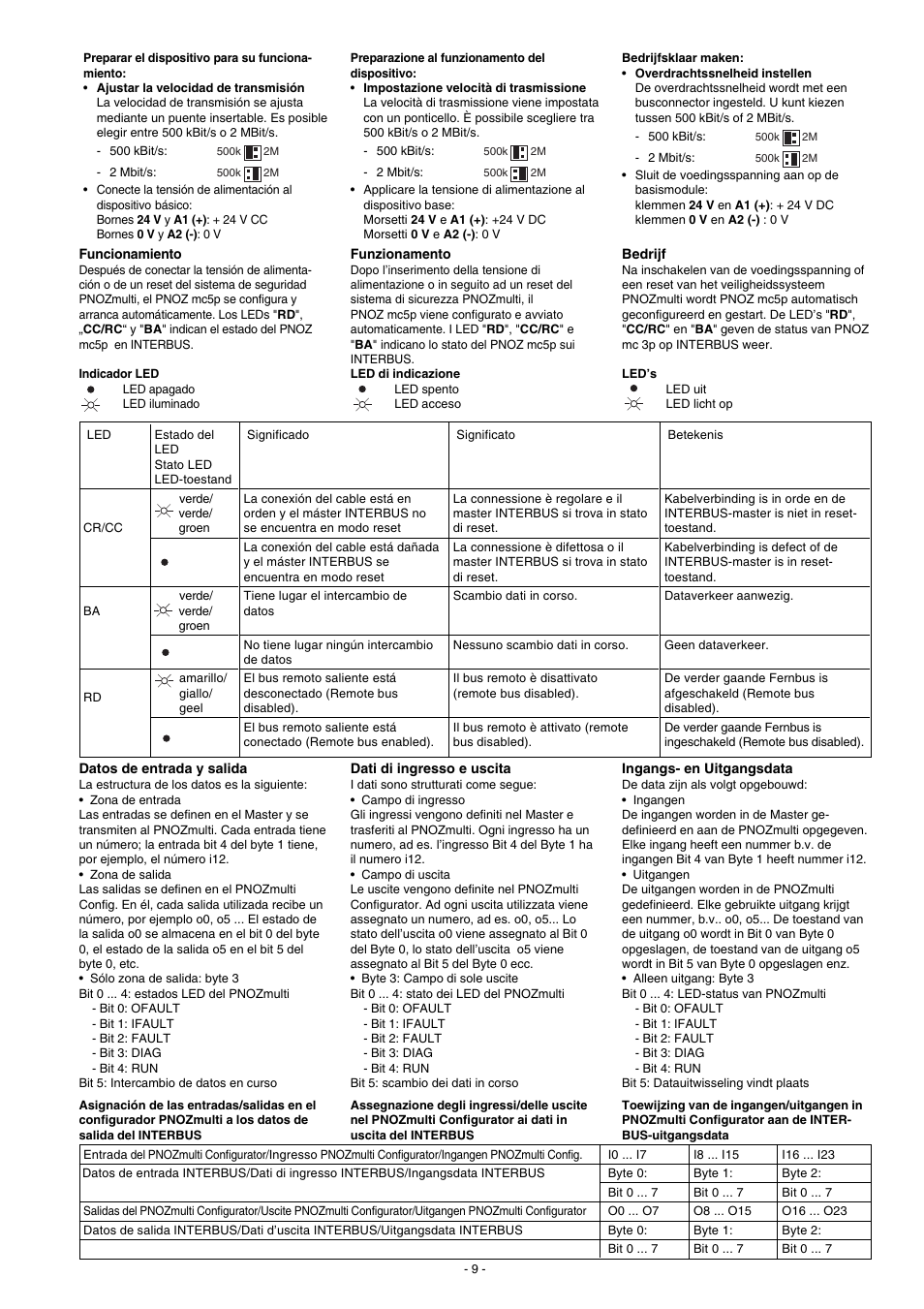 Pilz PNOZ mc5p Interbus User Manual | Page 9 / 12