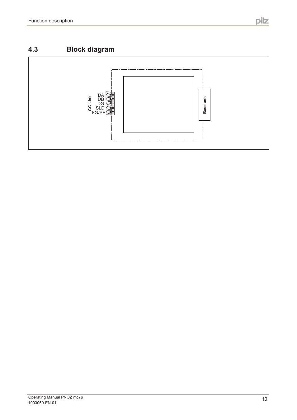 3 block diagram, Block diagram | Pilz PNOZ mc7p CC-Link coated version User Manual | Page 10 / 18