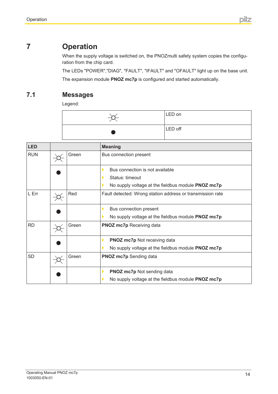 7 operation, 1 messages, Section 7 | Operation, Messages | Pilz PNOZ mc7p CC-Link coated version User Manual | Page 14 / 18