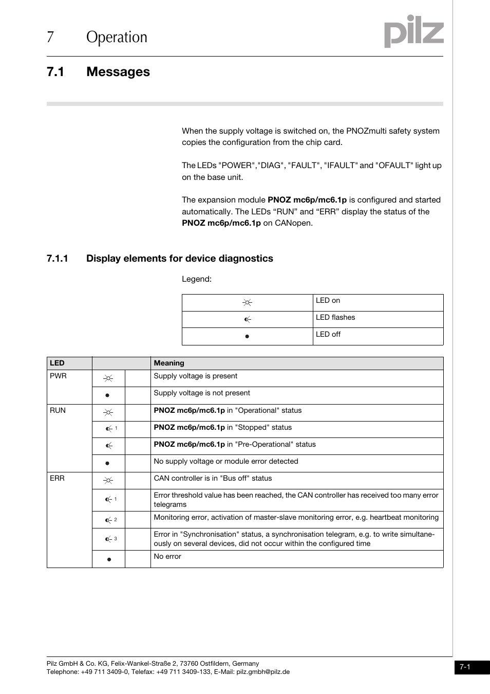 7 operation, Messages, 1 display elements for device diagnostics | 7operation, 1 messages | Pilz PNOZ mc6p CANopen coated version User Manual | Page 23 / 29