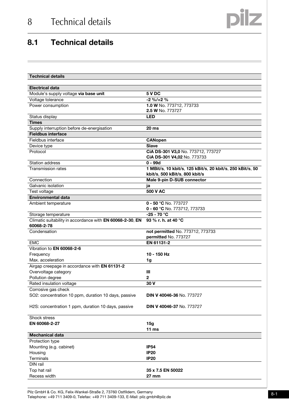 8 technical details, Technical details, 8technical details | 1 technical details | Pilz PNOZ mc6p CANopen coated version User Manual | Page 25 / 29