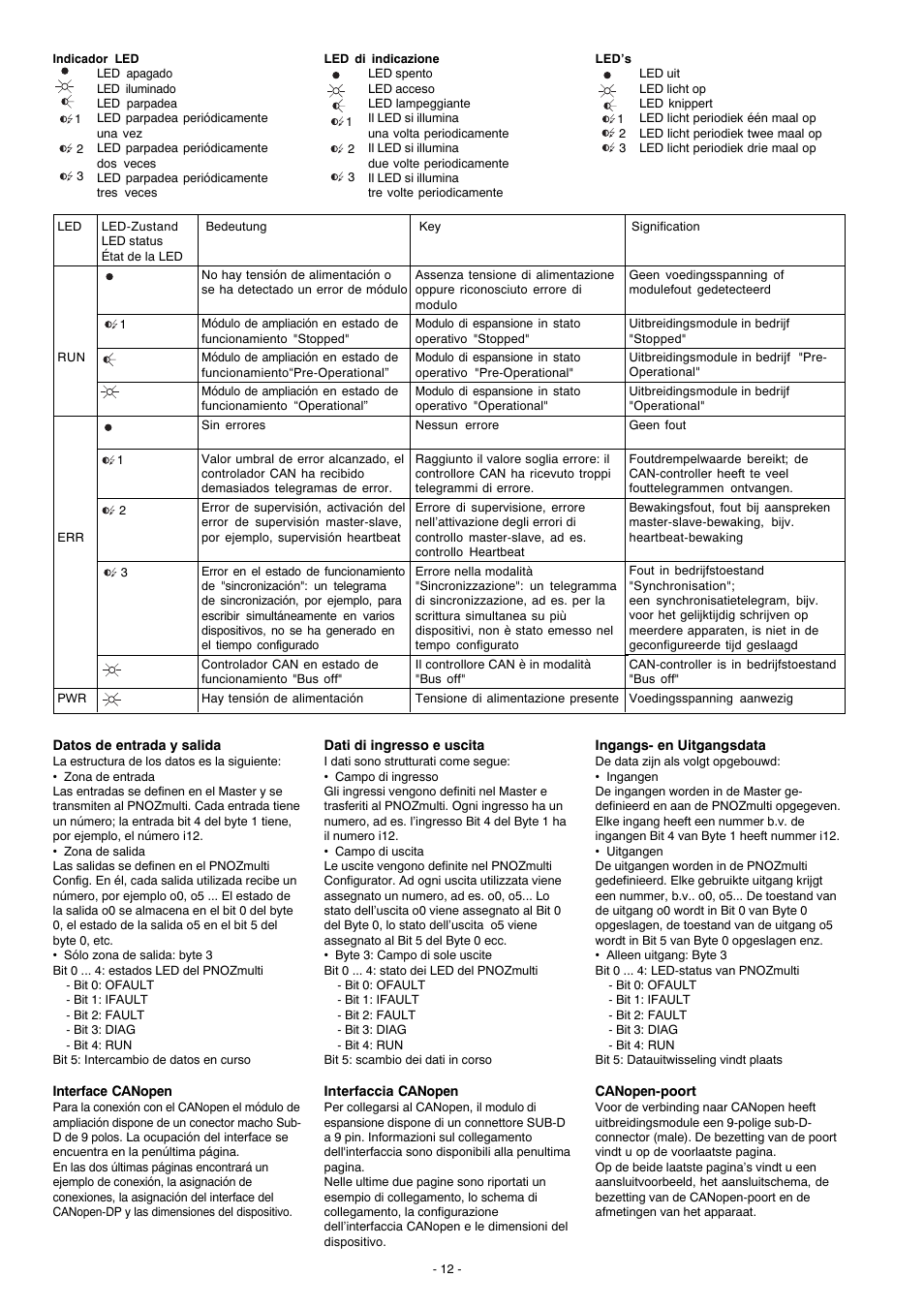 Pilz PNOZ mc6p CANopen coated version User Manual | Page 12 / 16