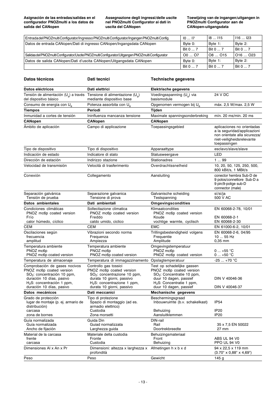 Pilz PNOZ mc6p CANopen coated version User Manual | Page 13 / 16