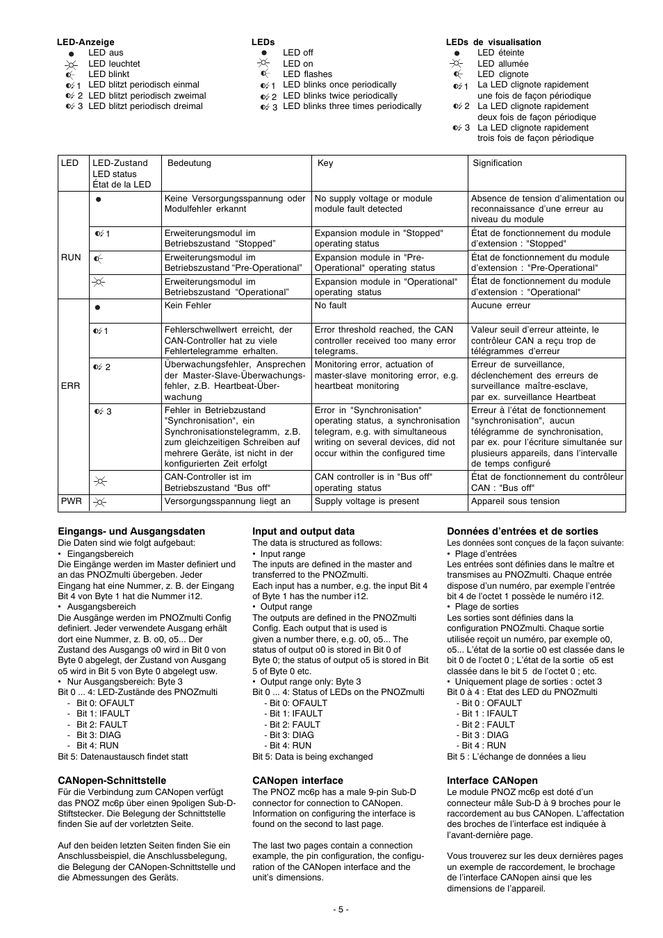 Pilz PNOZ mc6p CANopen coated version User Manual | Page 5 / 16