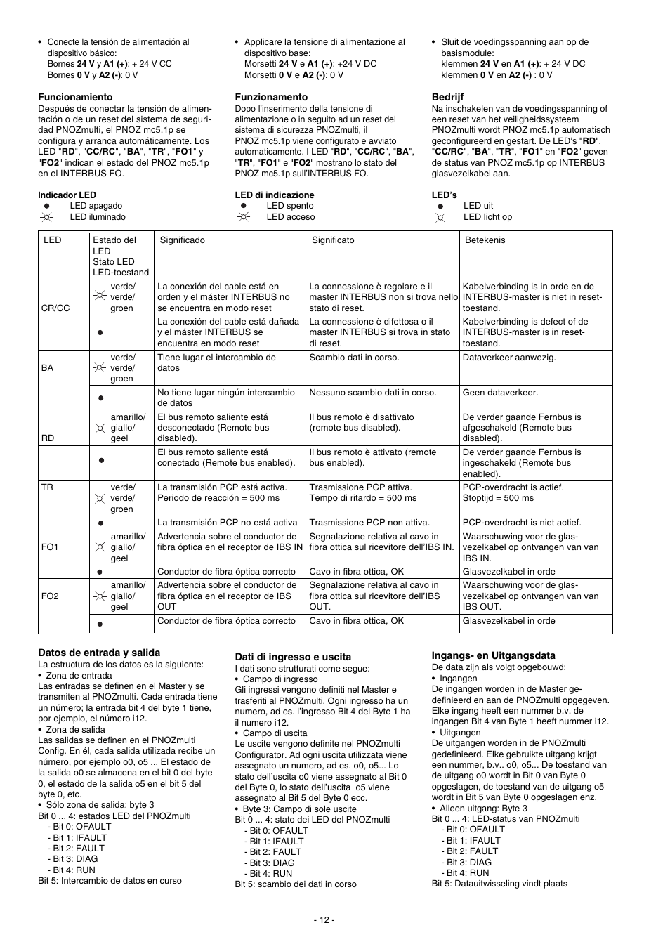 Pilz PNOZmc5.1p Interbus LWL / Fiberoptic User Manual | Page 12 / 16
