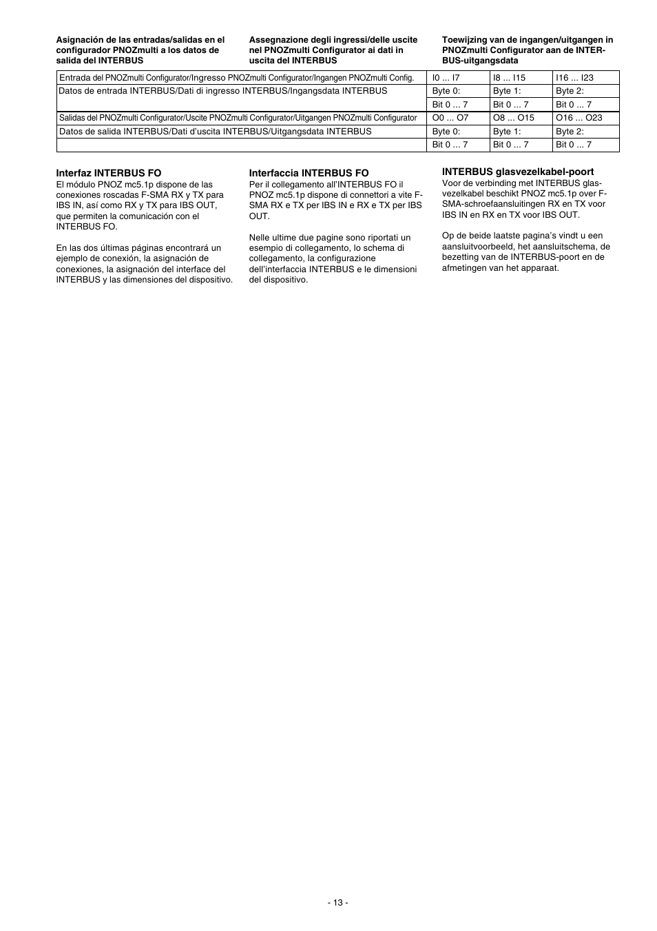 Pilz PNOZmc5.1p Interbus LWL / Fiberoptic User Manual | Page 13 / 16