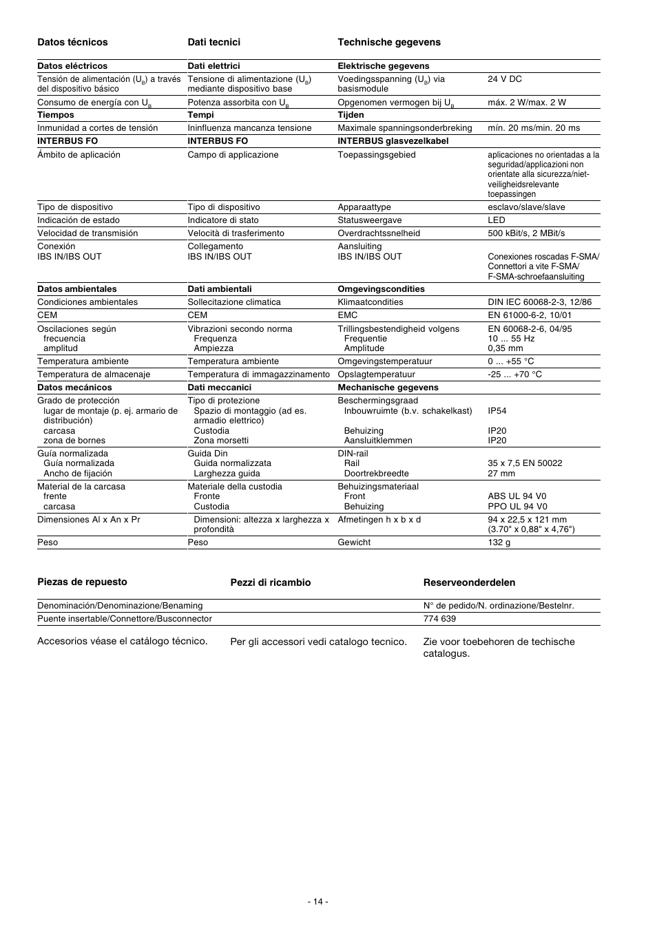 Pilz PNOZmc5.1p Interbus LWL / Fiberoptic User Manual | Page 14 / 16