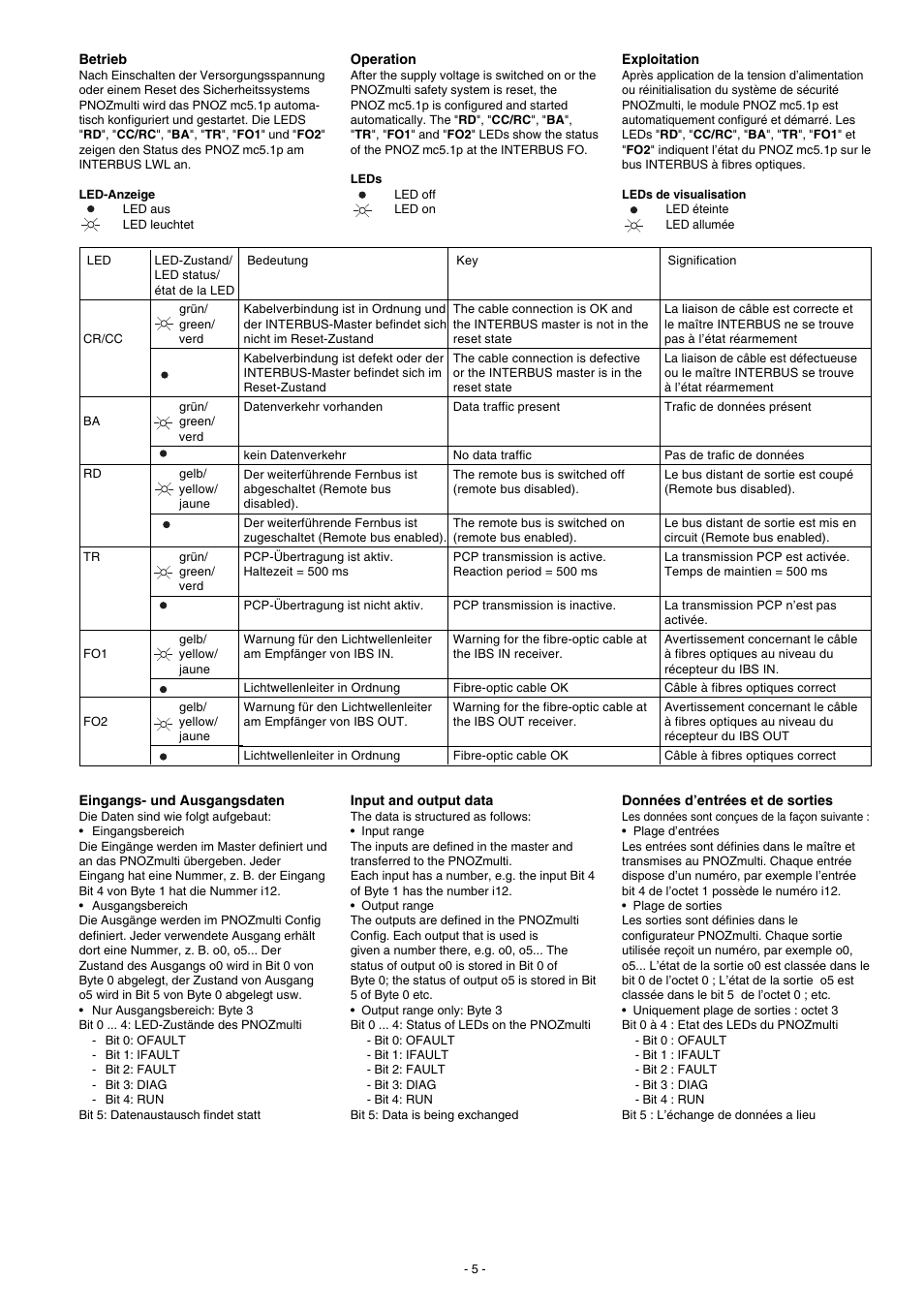 Pilz PNOZmc5.1p Interbus LWL / Fiberoptic User Manual | Page 5 / 16