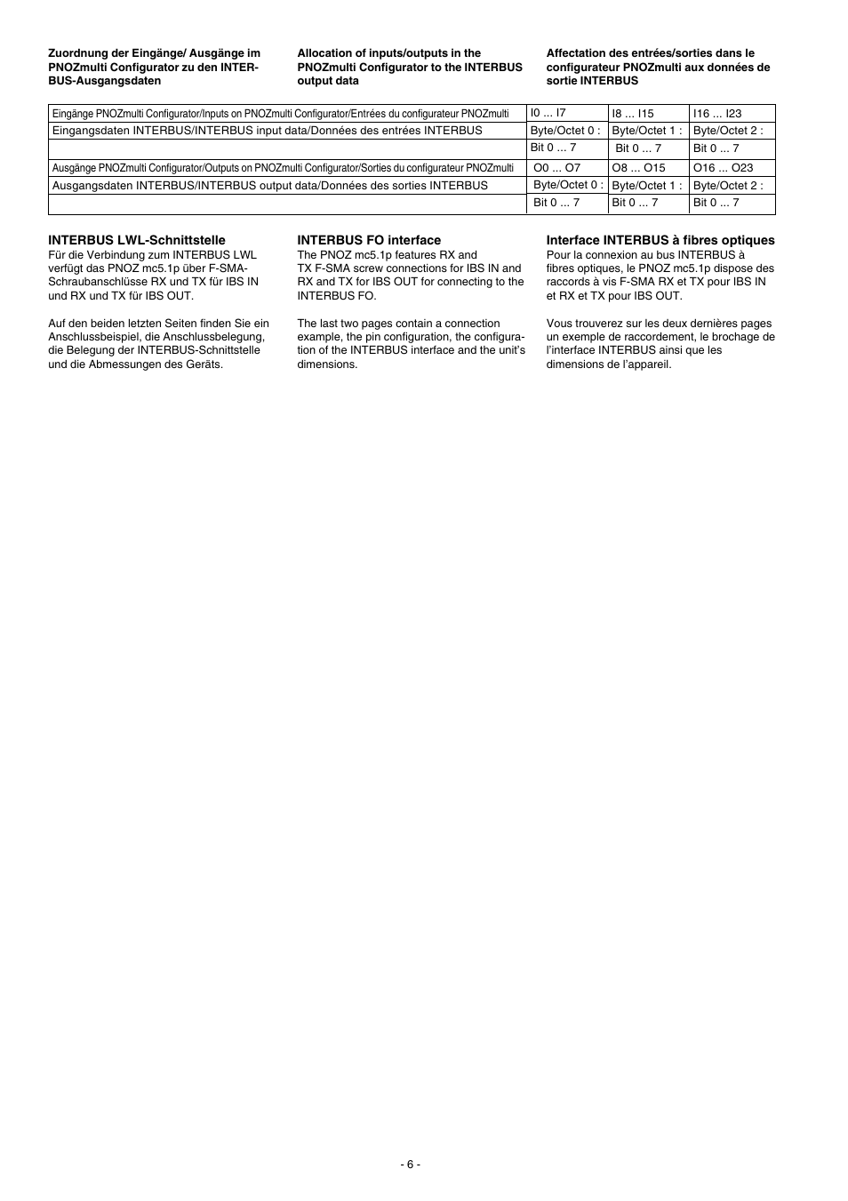 Pilz PNOZmc5.1p Interbus LWL / Fiberoptic User Manual | Page 6 / 16