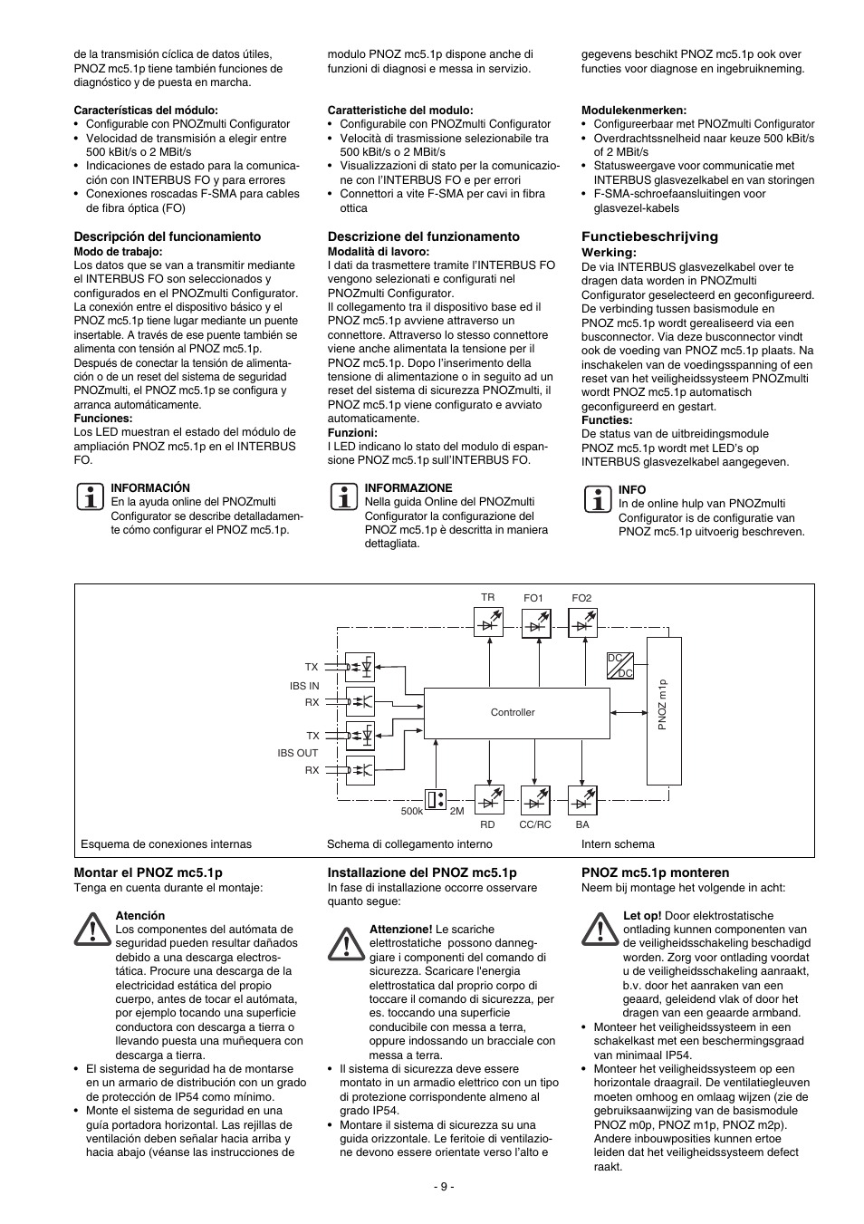 Pilz PNOZmc5.1p Interbus LWL / Fiberoptic User Manual | Page 9 / 16