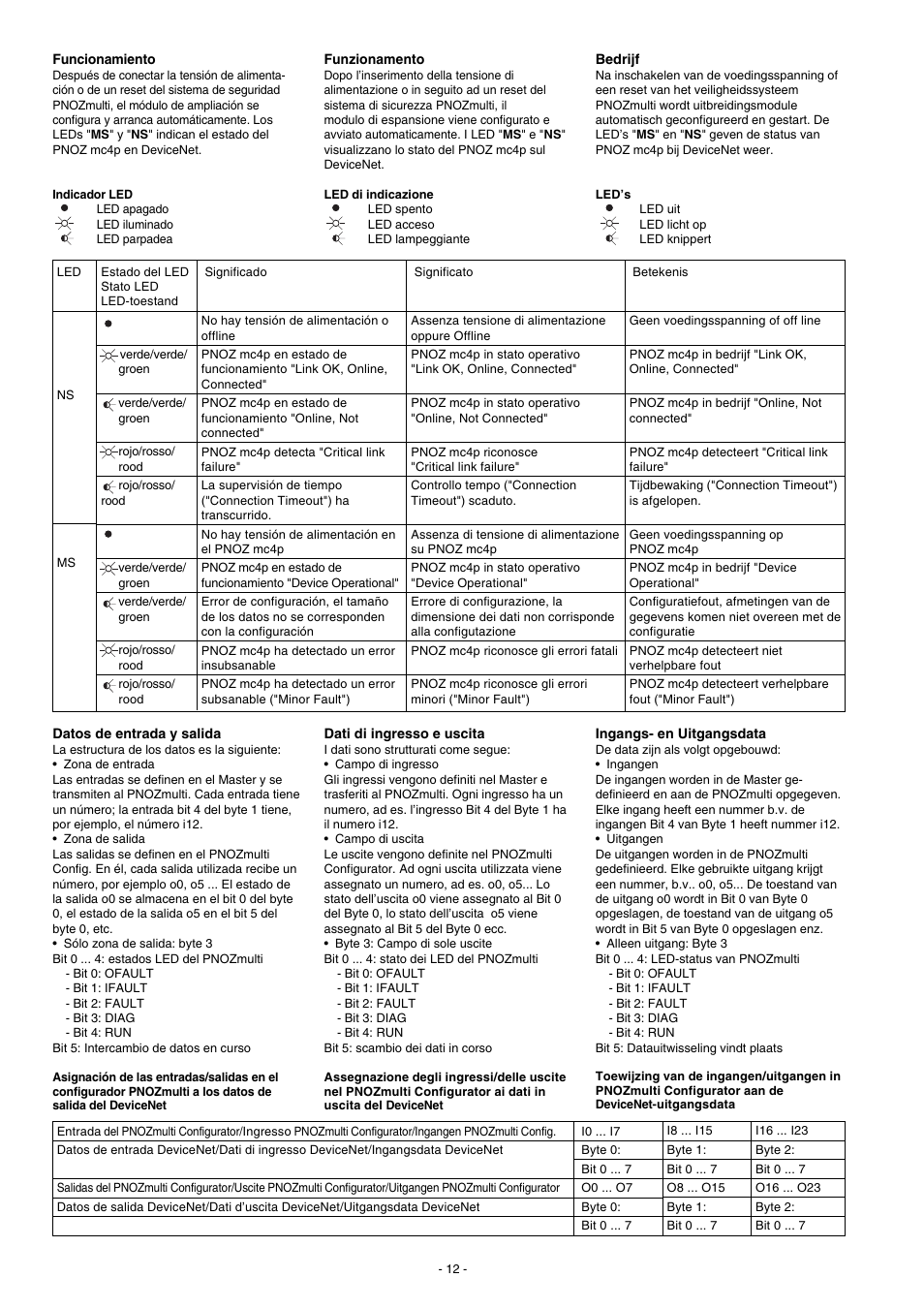 Pilz PNOZ mc4p DeviceNet coated version User Manual | Page 12 / 16