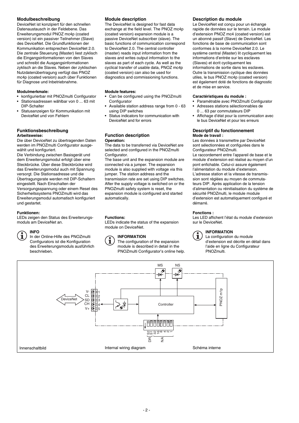 Pilz PNOZ mc4p DeviceNet coated version User Manual | Page 2 / 16