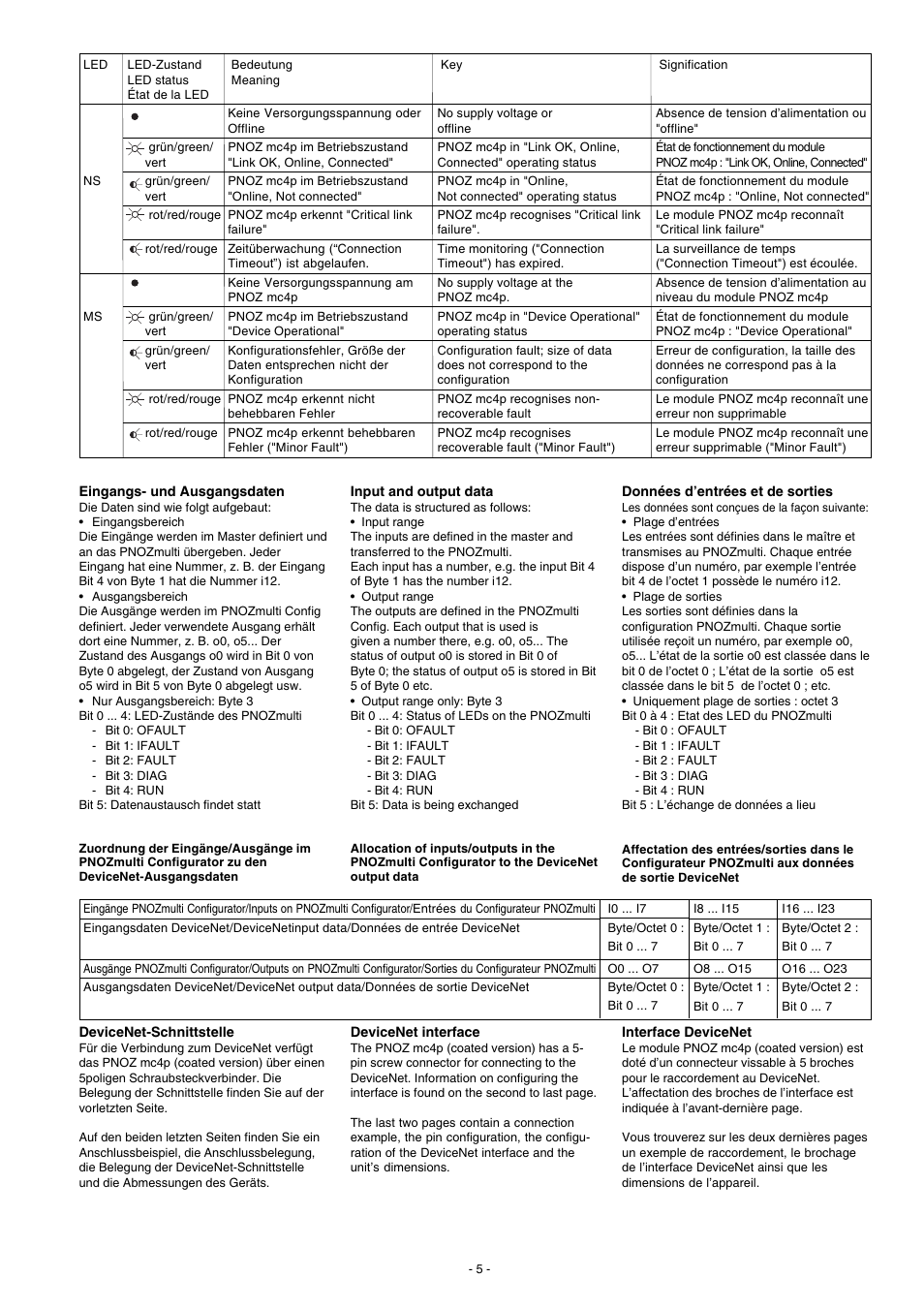 Pilz PNOZ mc4p DeviceNet coated version User Manual | Page 5 / 16