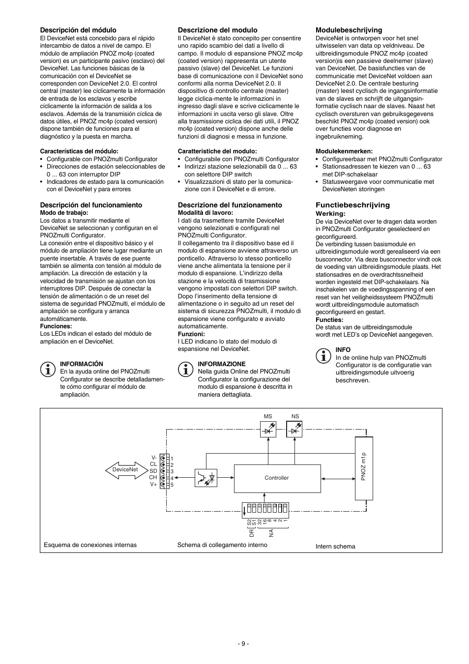 Pilz PNOZ mc4p DeviceNet coated version User Manual | Page 9 / 16