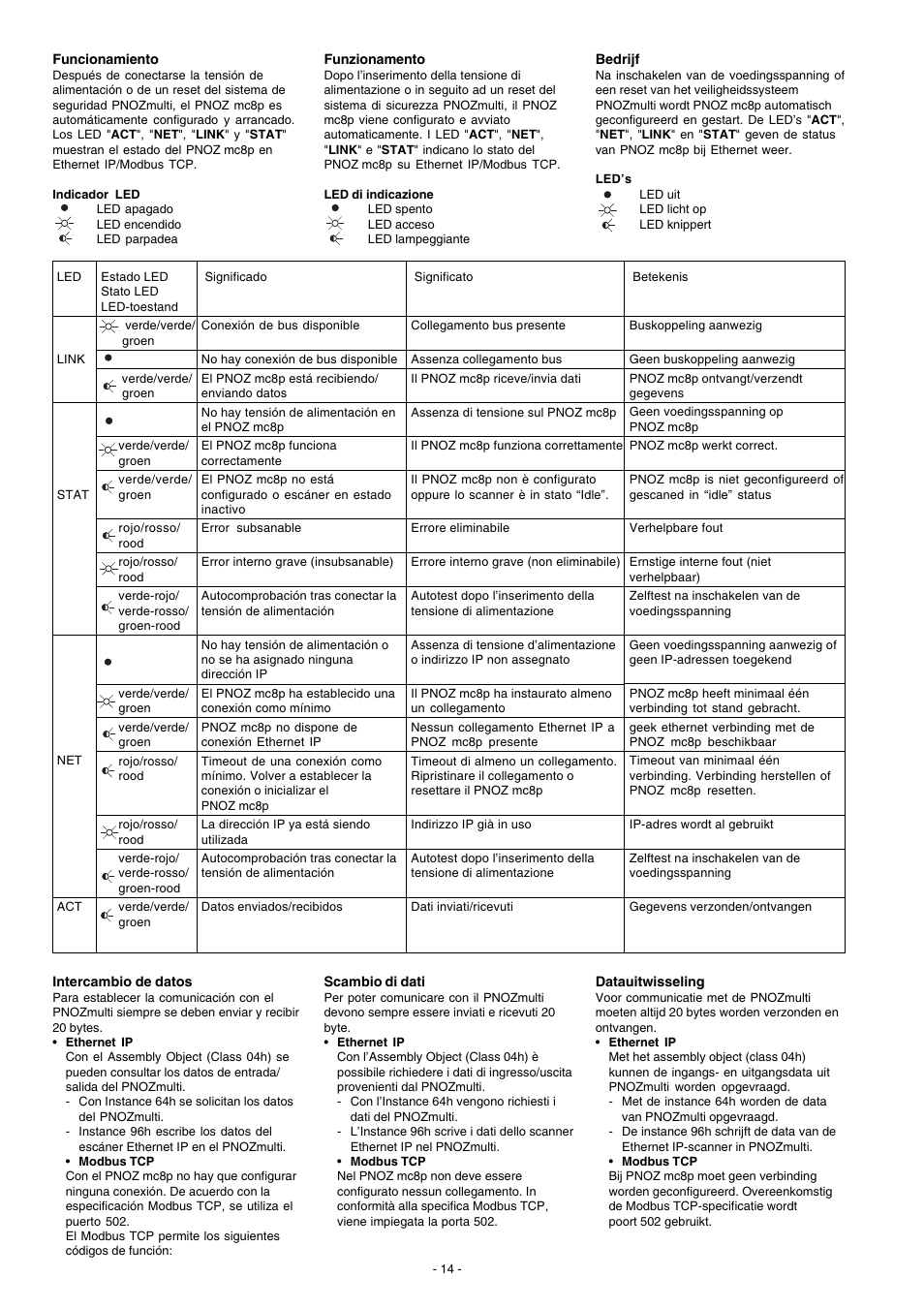 Pilz PNOZ mc8p Ethernet IP / Modbus TCP User Manual | Page 14 / 20