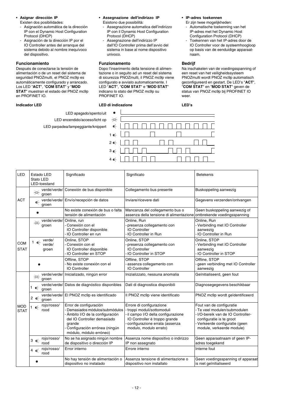 Pilz PNOZ mc9p Profinet IO User Manual | Page 12 / 16