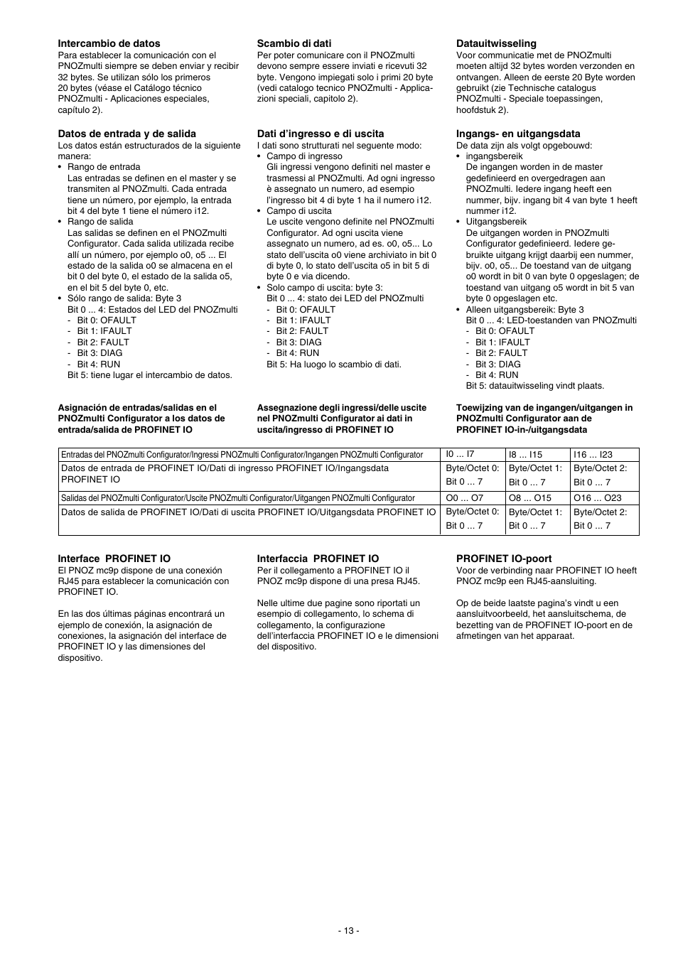 Pilz PNOZ mc9p Profinet IO User Manual | Page 13 / 16