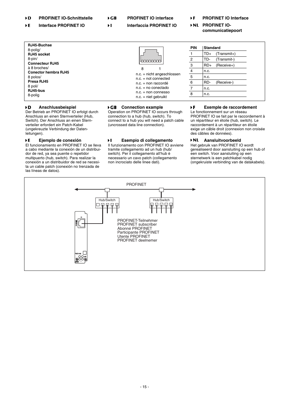 Pilz PNOZ mc9p Profinet IO User Manual | Page 15 / 16