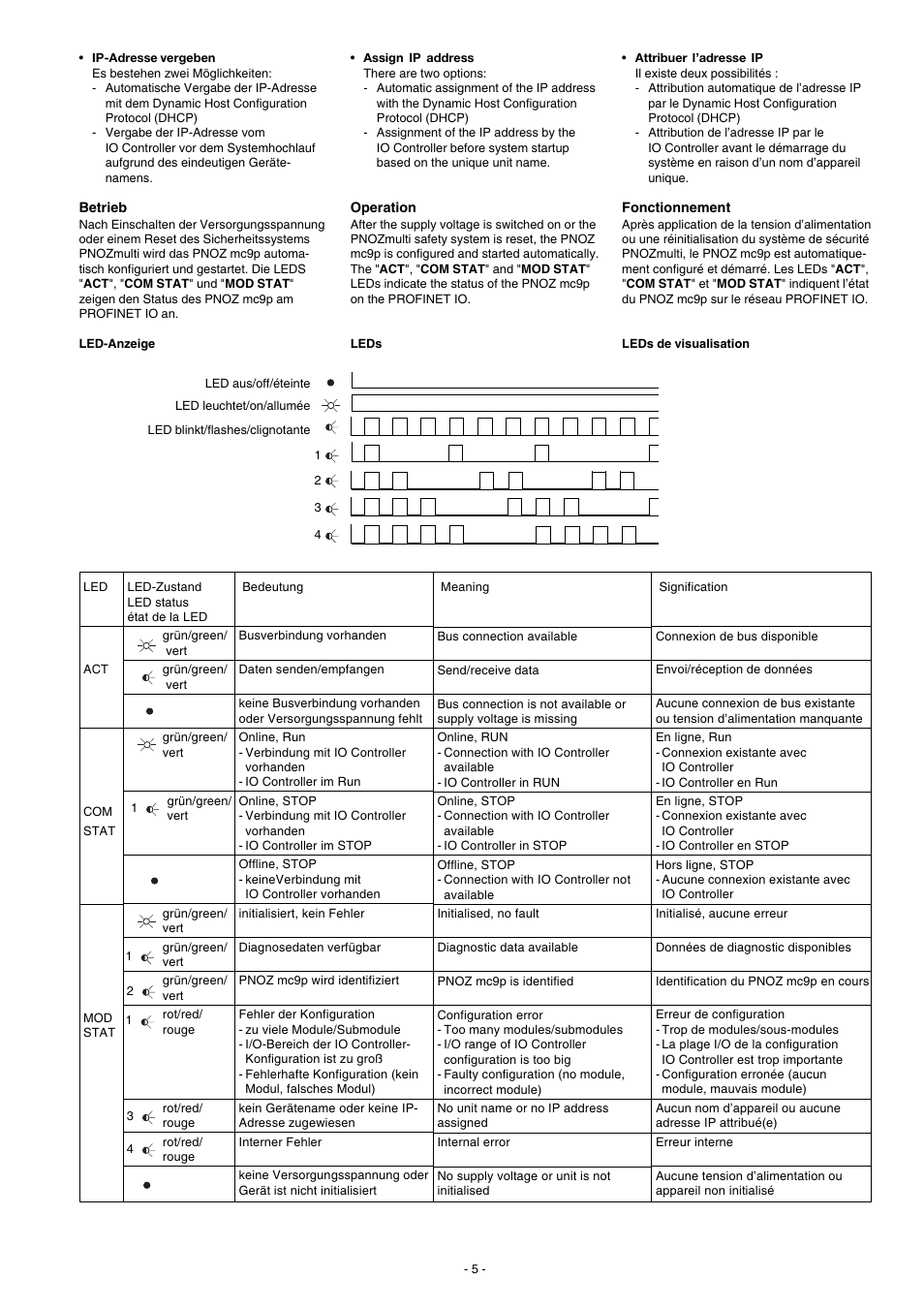 Pilz PNOZ mc9p Profinet IO User Manual | Page 5 / 16