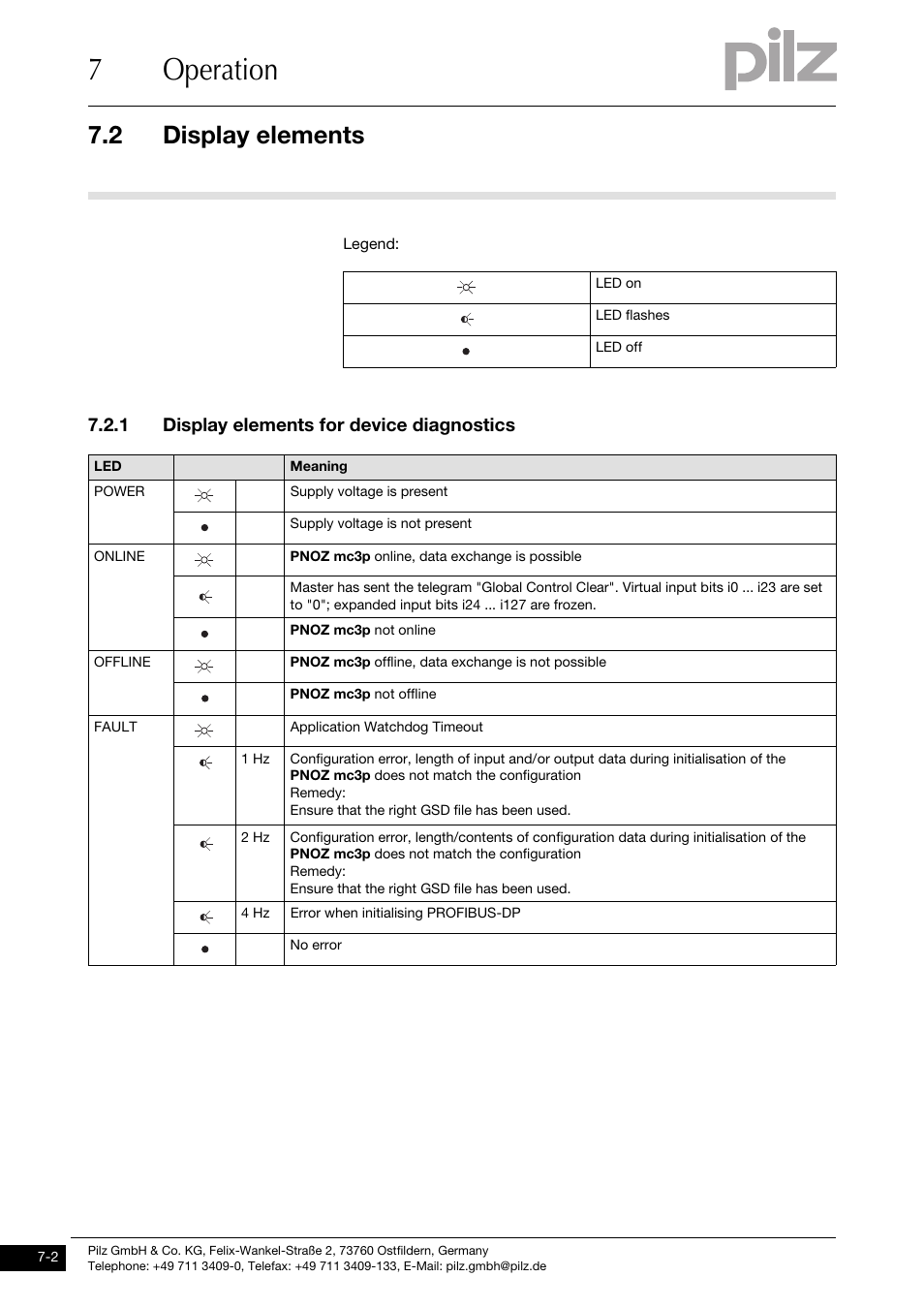 Display elements, Display elements for device diagnostics, 7operation | 2 display elements, 1 display elements for device diagnostics | Pilz PNOZ mc3p Profibus 2 User Manual | Page 24 / 27