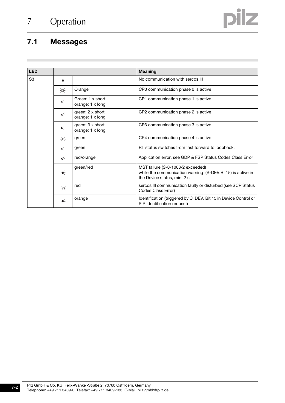 7operation, 1 messages | Pilz PNOZ mc10p SERCOS III User Manual | Page 24 / 27