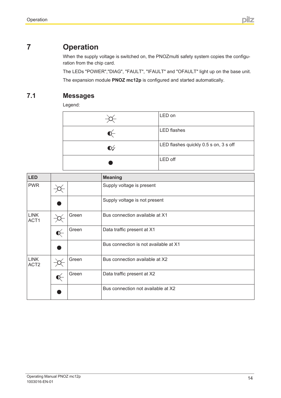 7 operation, 1 messages, Section 7 | Operation, Messages | Pilz PNOZ mc12p Powerlink User Manual | Page 14 / 19