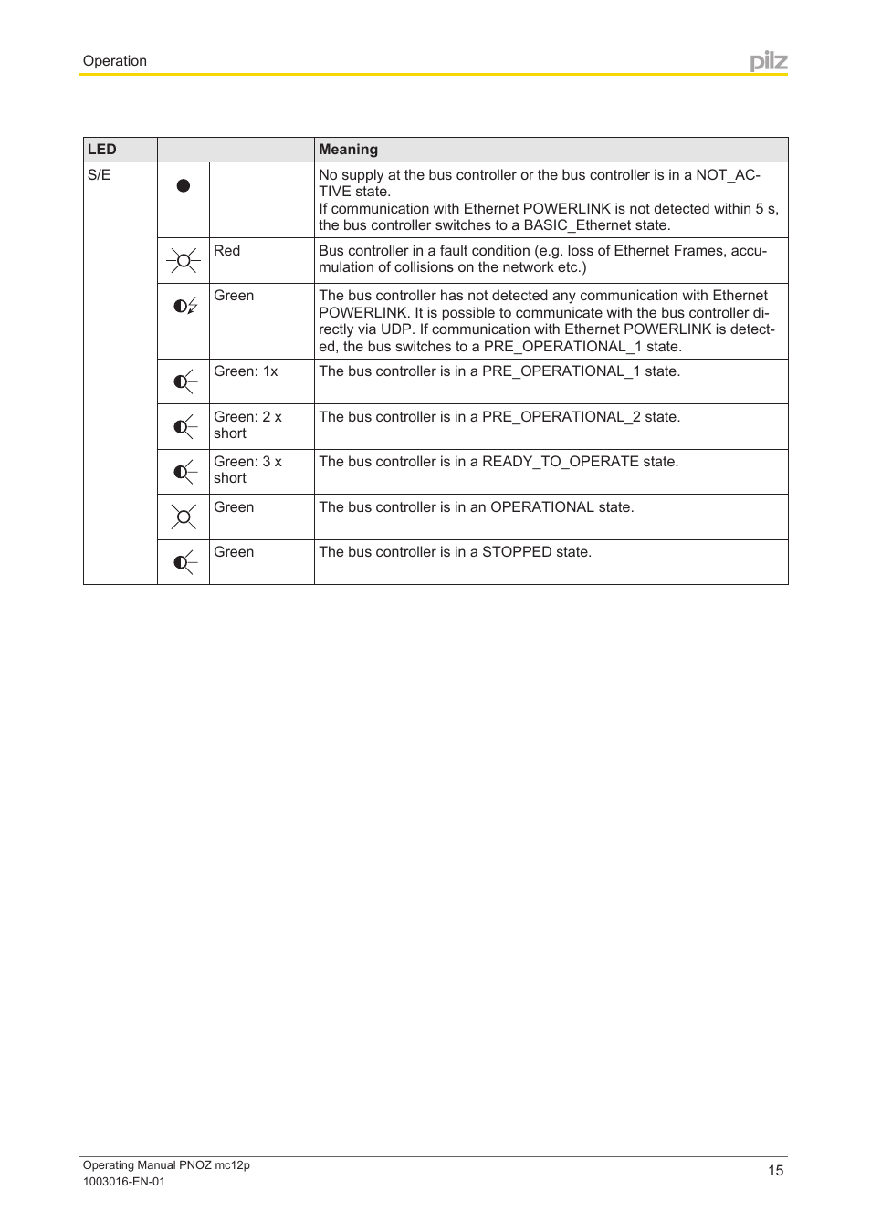 Pilz PNOZ mc12p Powerlink User Manual | Page 15 / 19