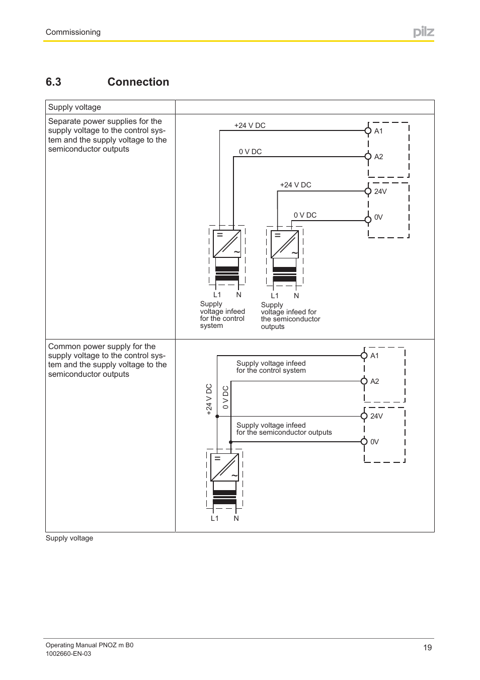 3 connection, Connection | Pilz PNOZ m B0 User Manual | Page 19 / 39
