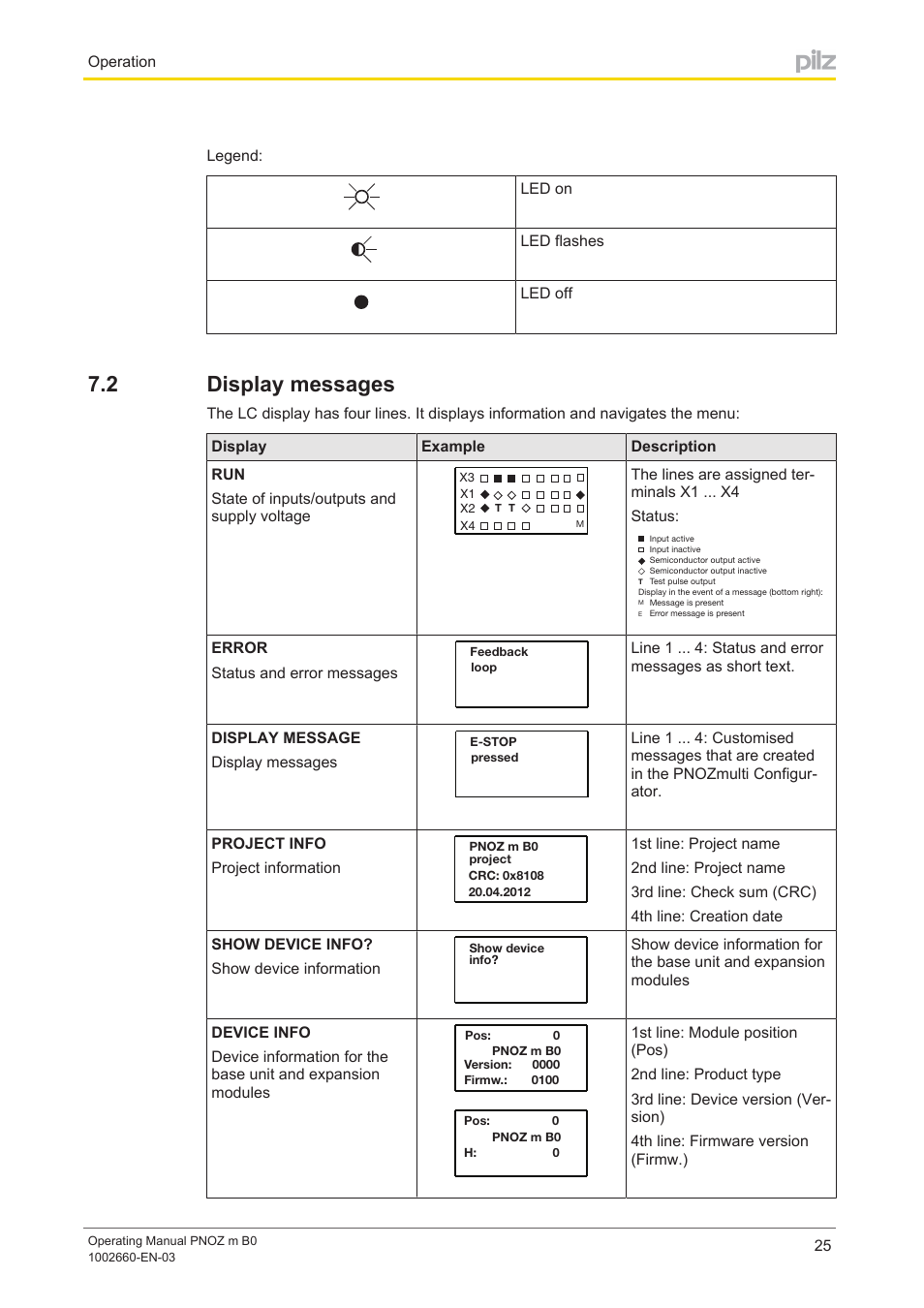 2 display messages, Display messages | Pilz PNOZ m B0 User Manual | Page 25 / 39