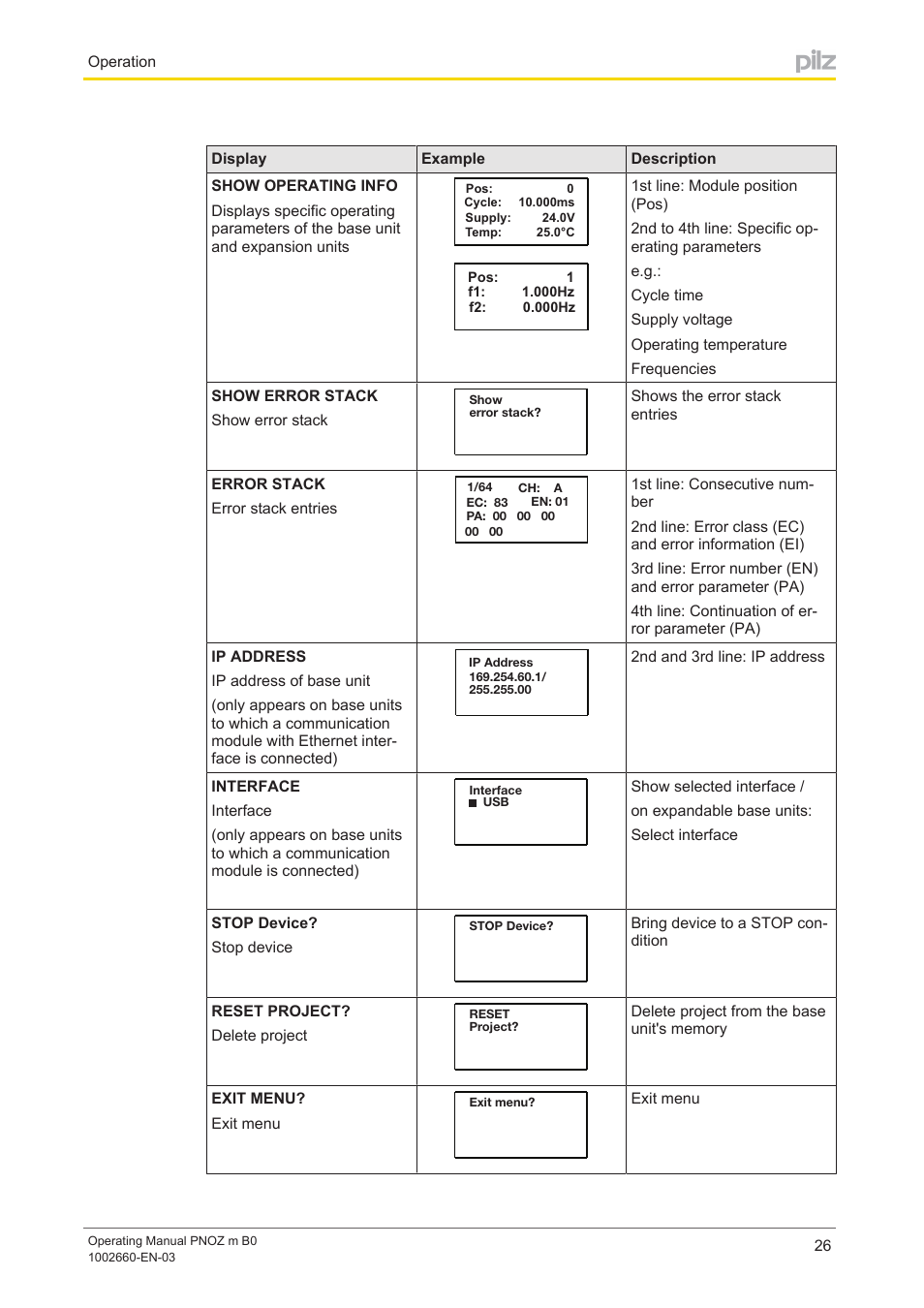 Pilz PNOZ m B0 User Manual | Page 26 / 39