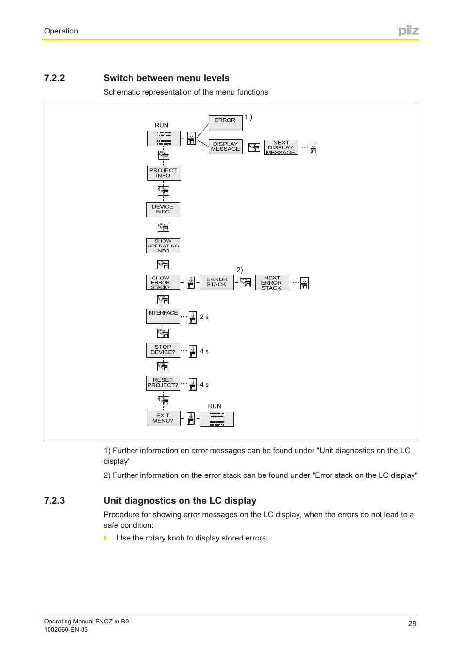 2 switch between menu levels, 3 unit diagnostics on the lc display, Switch between menu levels | Unit diagnostics on the lc display | Pilz PNOZ m B0 User Manual | Page 28 / 39