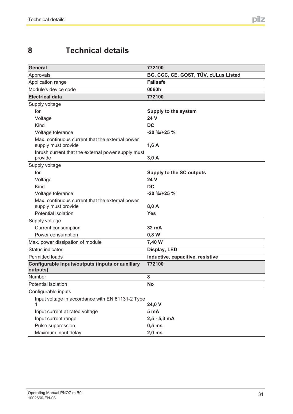8 technical details, Section 8, Technical details | 8technical details | Pilz PNOZ m B0 User Manual | Page 31 / 39
