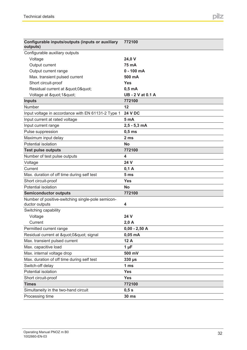 Pilz PNOZ m B0 User Manual | Page 32 / 39
