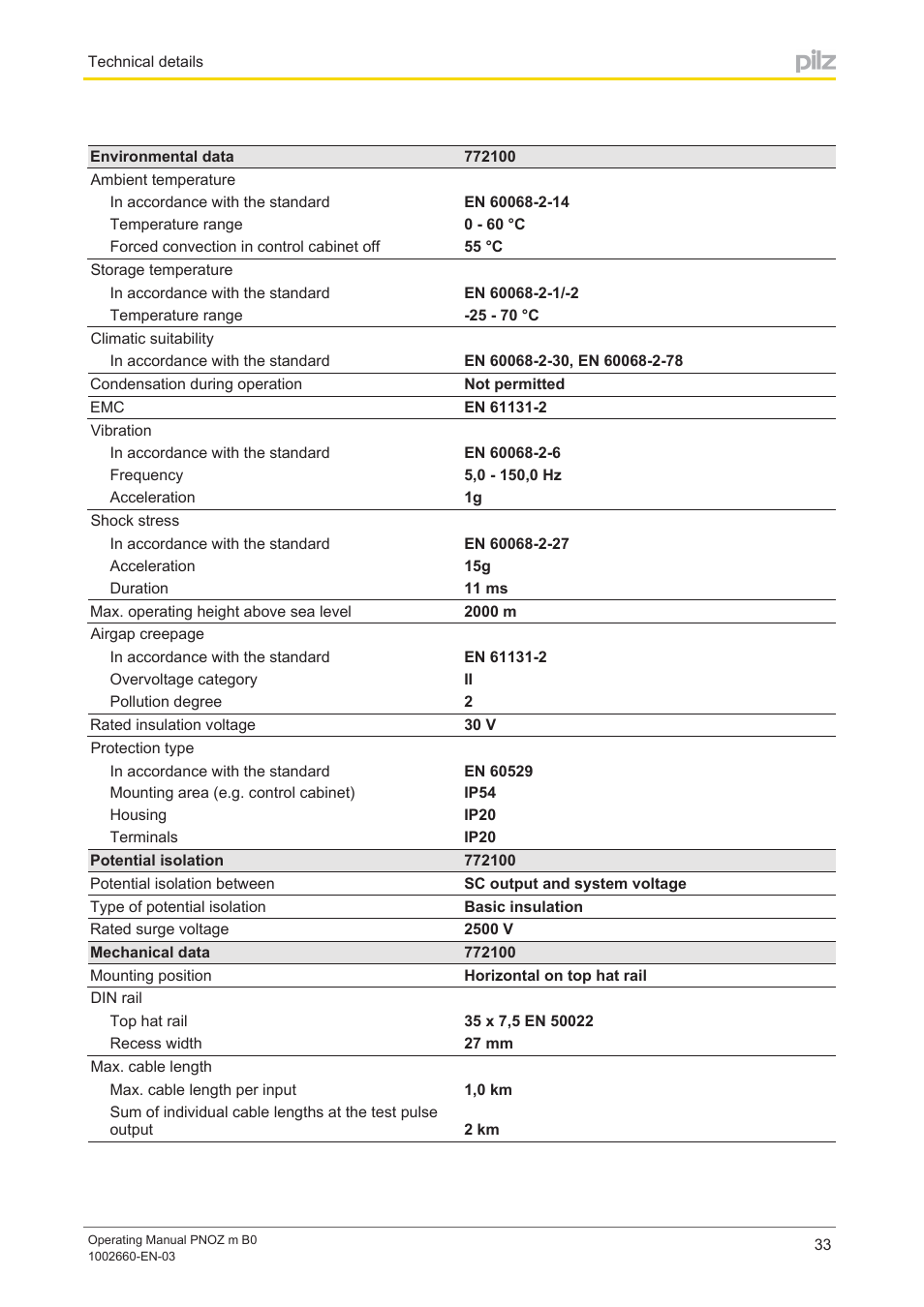 Pilz PNOZ m B0 User Manual | Page 33 / 39
