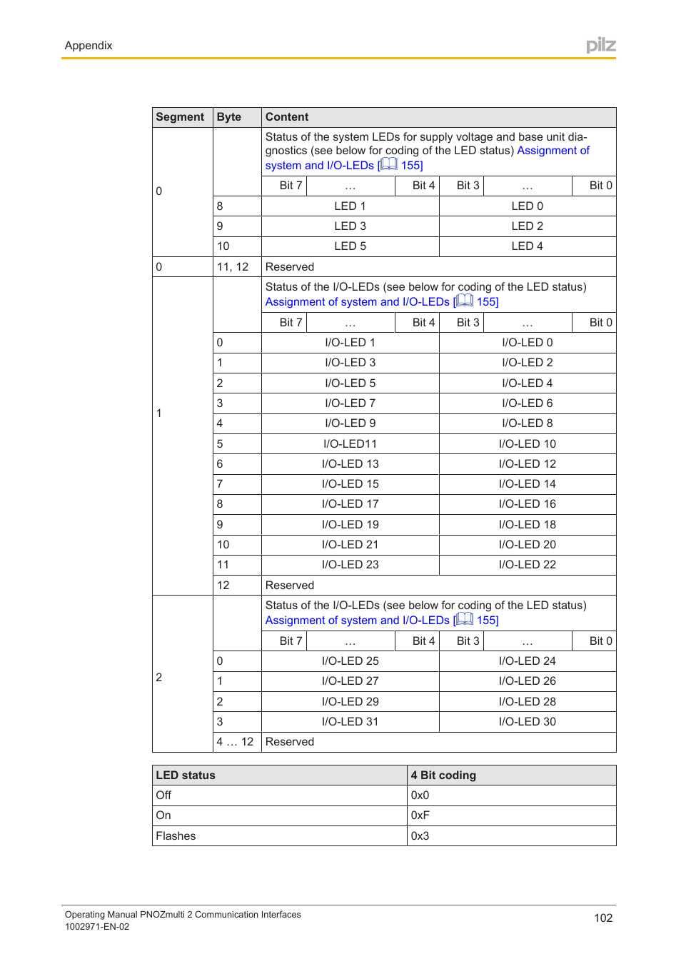 Pilz PNOZ m B0 User Manual | Page 102 / 157