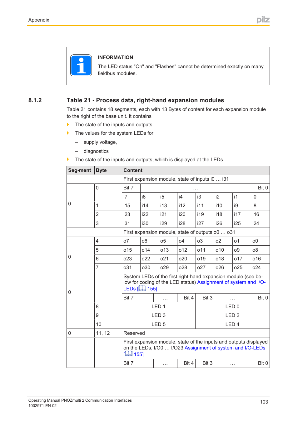 Pilz PNOZ m B0 User Manual | Page 103 / 157