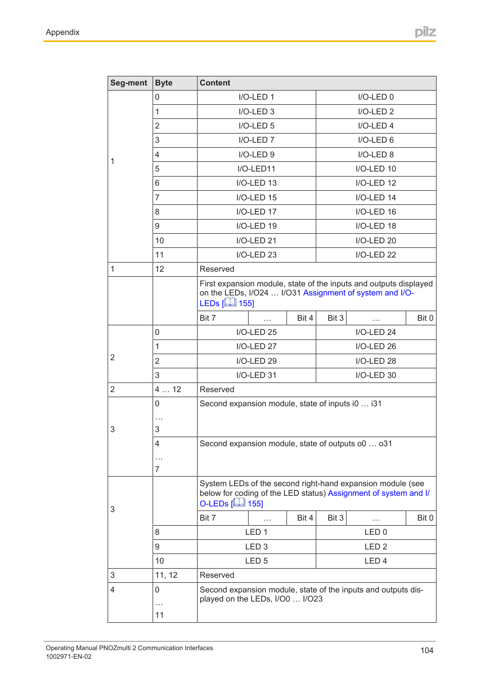 Pilz PNOZ m B0 User Manual | Page 104 / 157