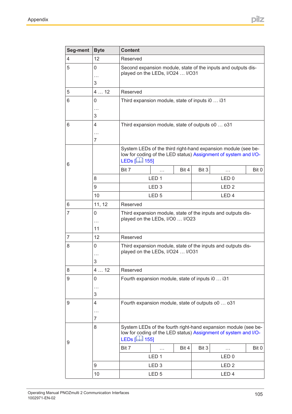 Pilz PNOZ m B0 User Manual | Page 105 / 157