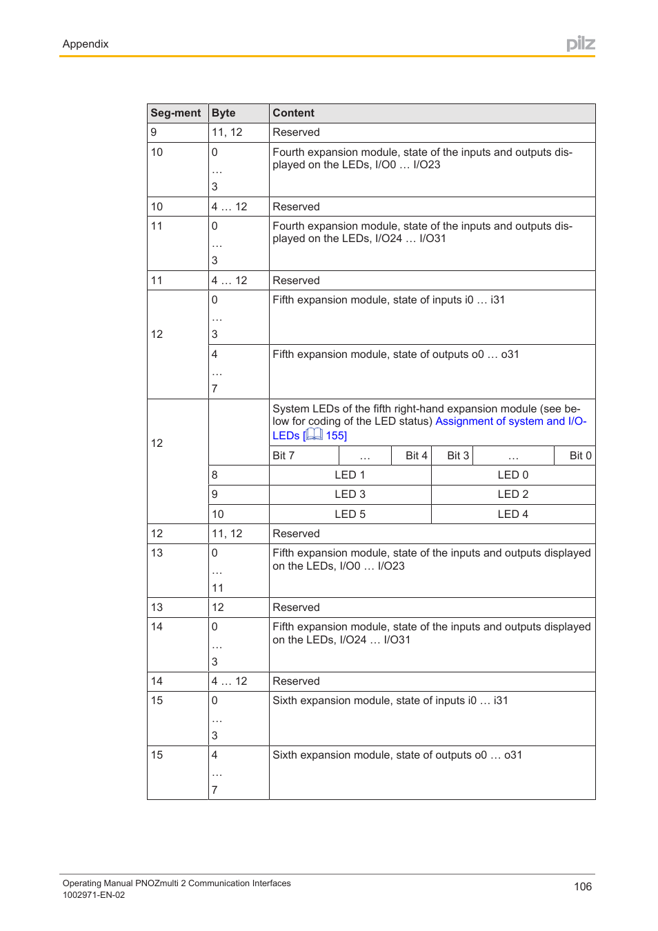 Pilz PNOZ m B0 User Manual | Page 106 / 157