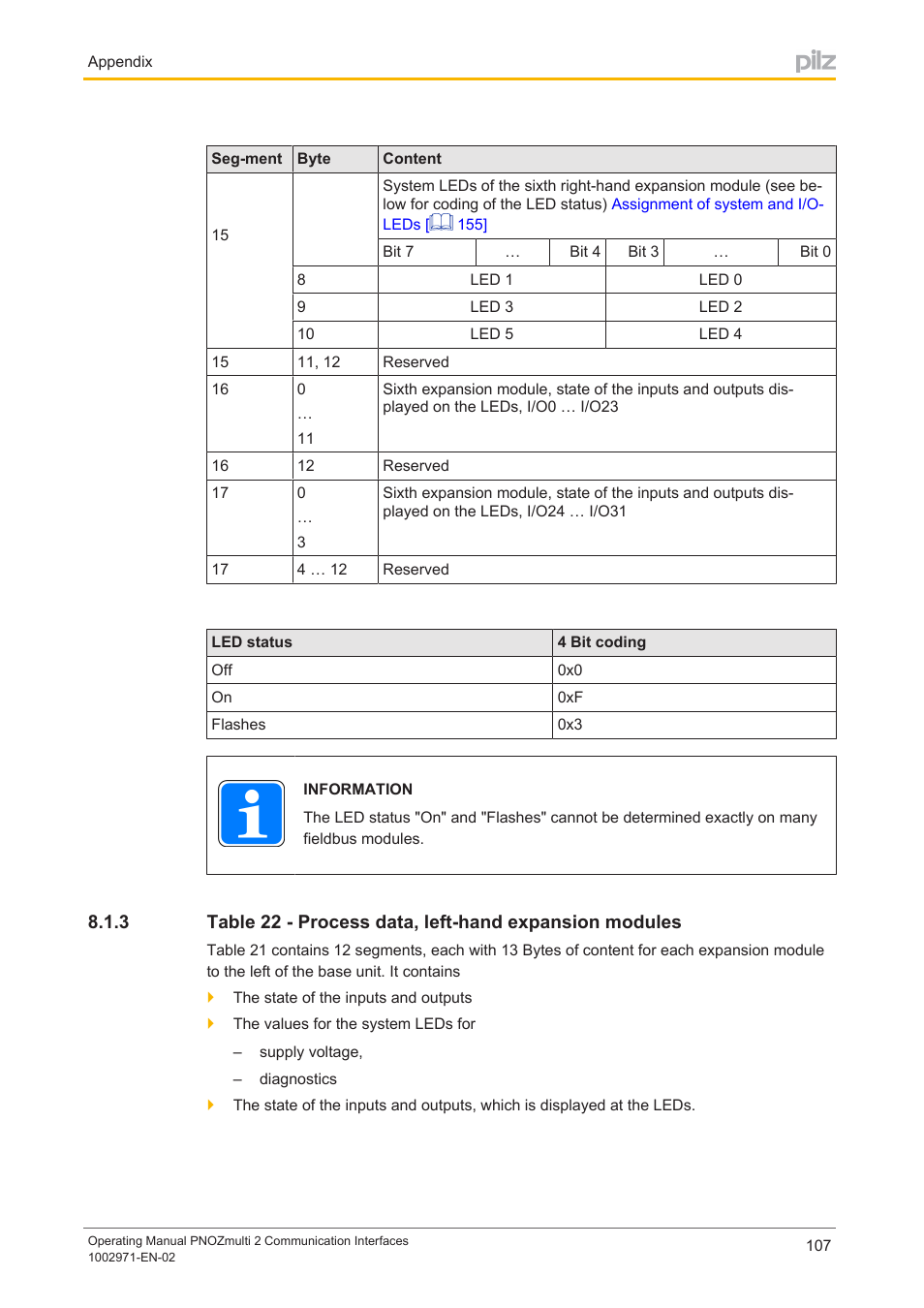 Pilz PNOZ m B0 User Manual | Page 107 / 157