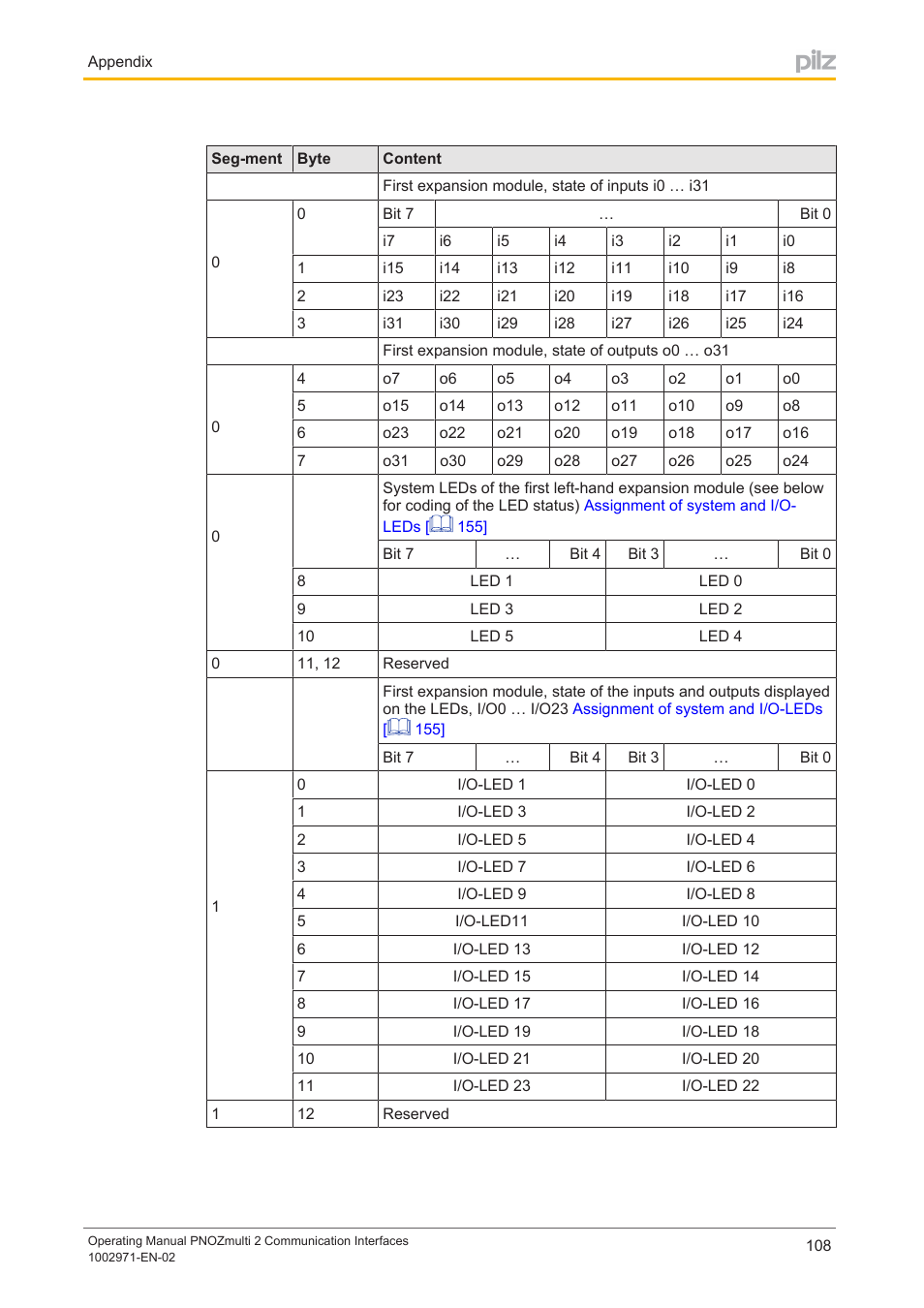 Pilz PNOZ m B0 User Manual | Page 108 / 157