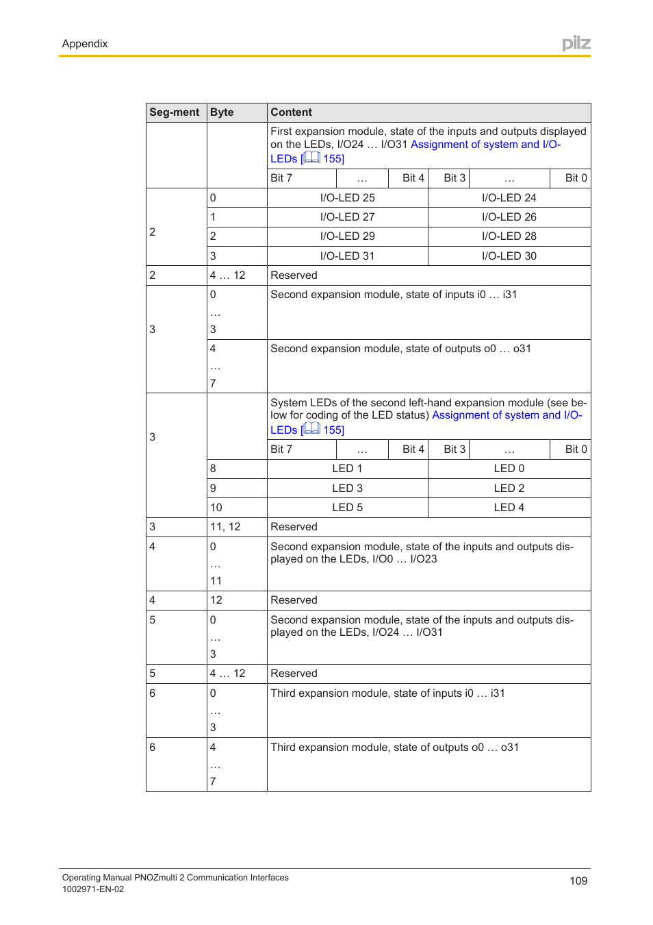Pilz PNOZ m B0 User Manual | Page 109 / 157
