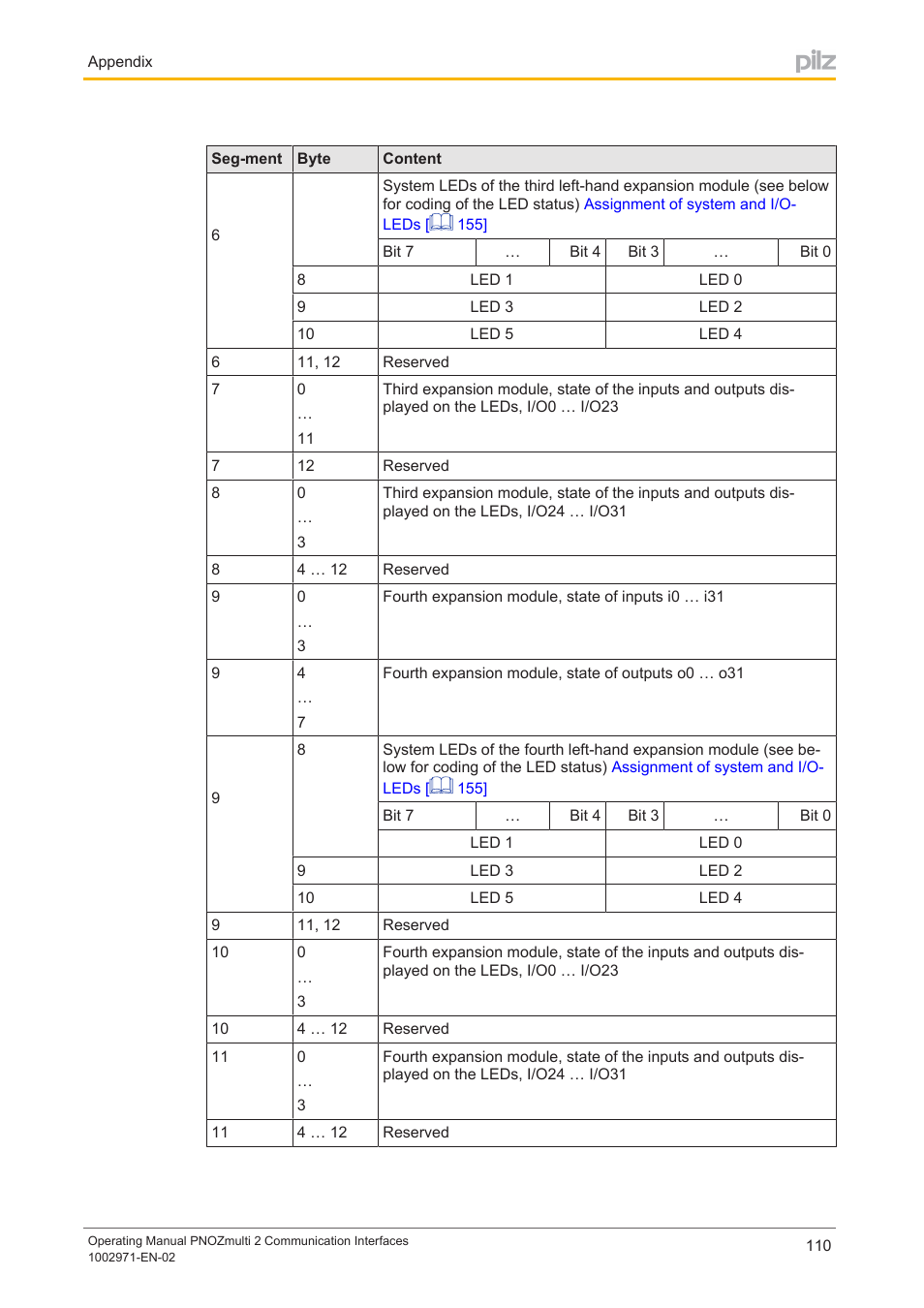 Pilz PNOZ m B0 User Manual | Page 110 / 157