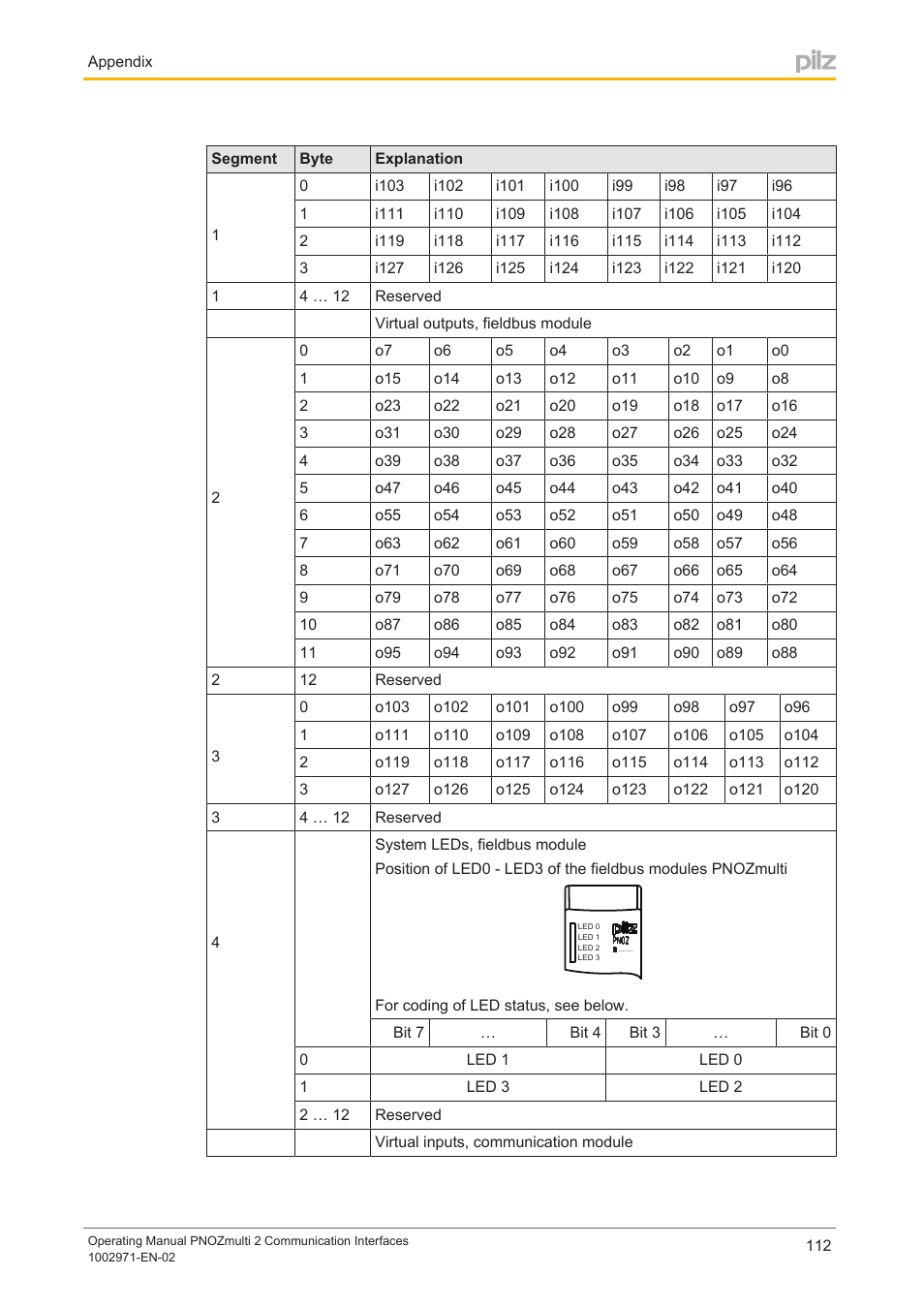 Pilz PNOZ m B0 User Manual | Page 112 / 157