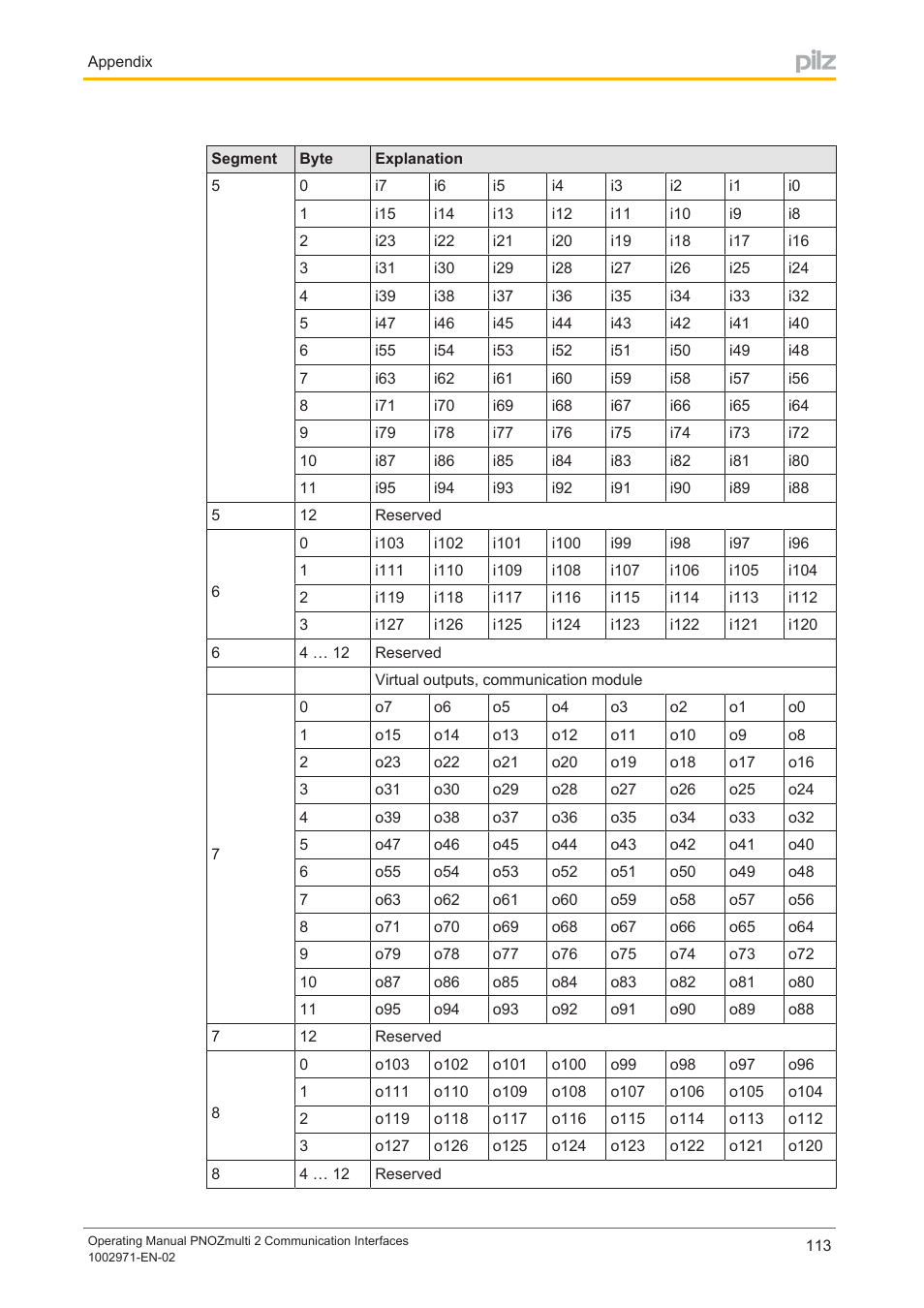 Pilz PNOZ m B0 User Manual | Page 113 / 157