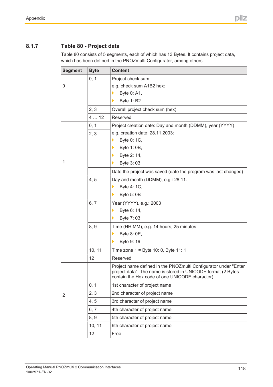 7 table 80 - project data, Table 80 ­ project data | Pilz PNOZ m B0 User Manual | Page 118 / 157