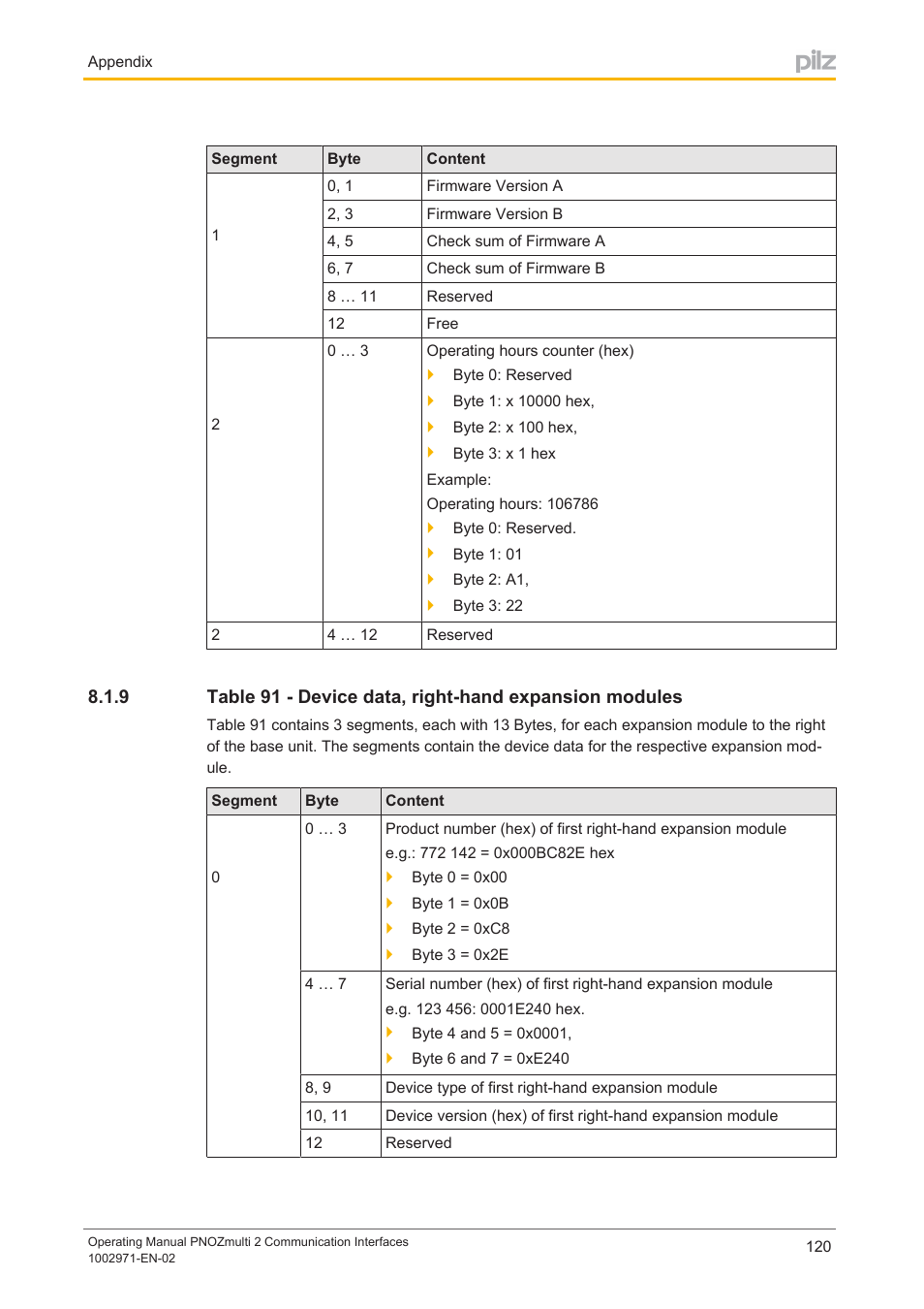 Pilz PNOZ m B0 User Manual | Page 120 / 157