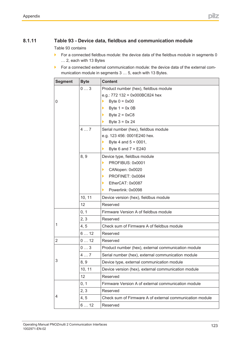 Pilz PNOZ m B0 User Manual | Page 123 / 157